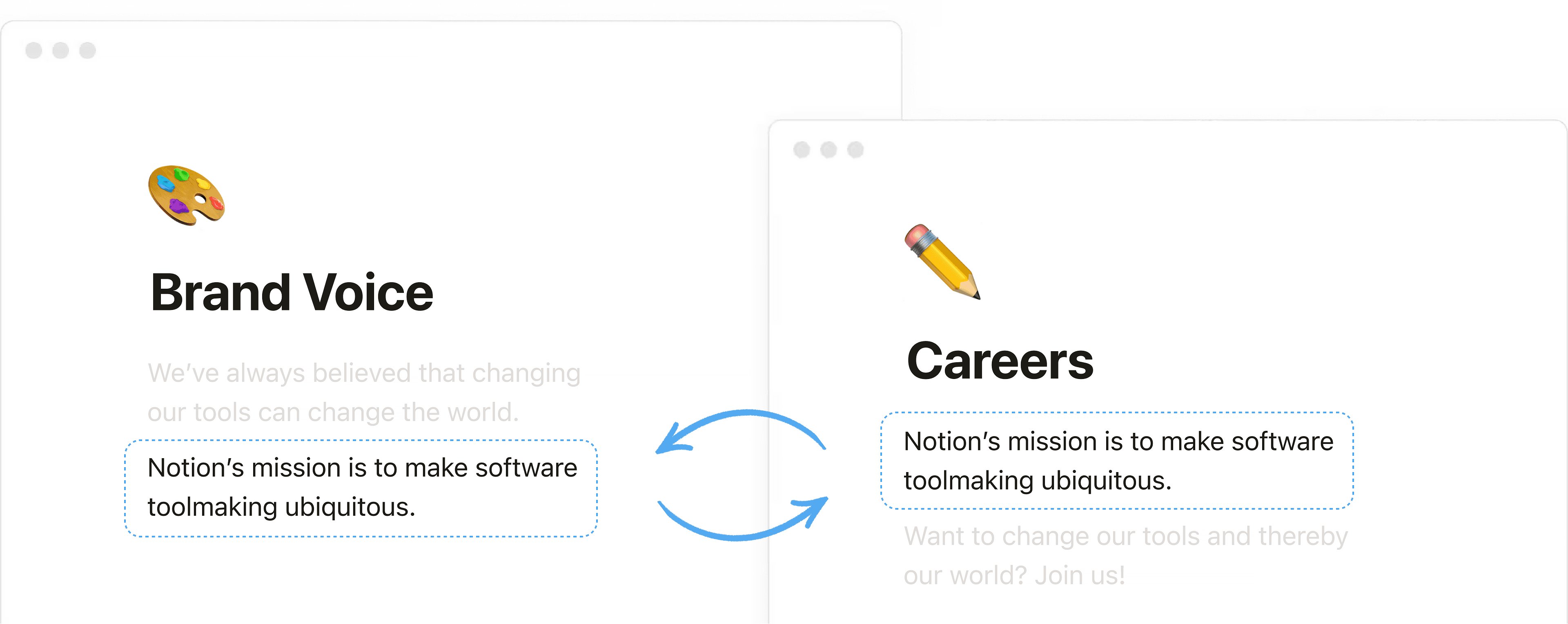 Blocos sincronizados