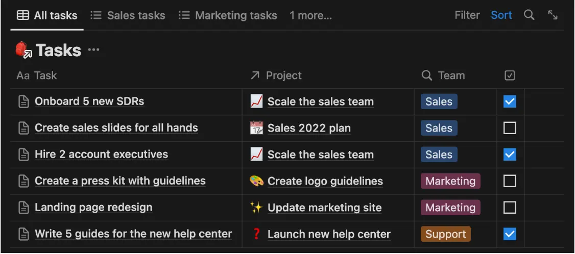Team synergy 2 Tasks