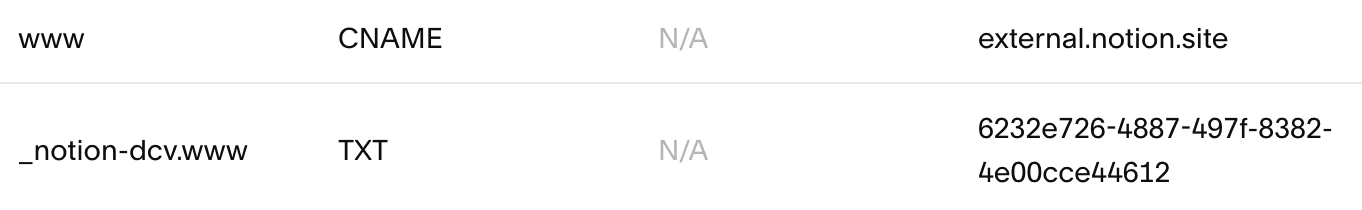 hc: squarespace passo 5