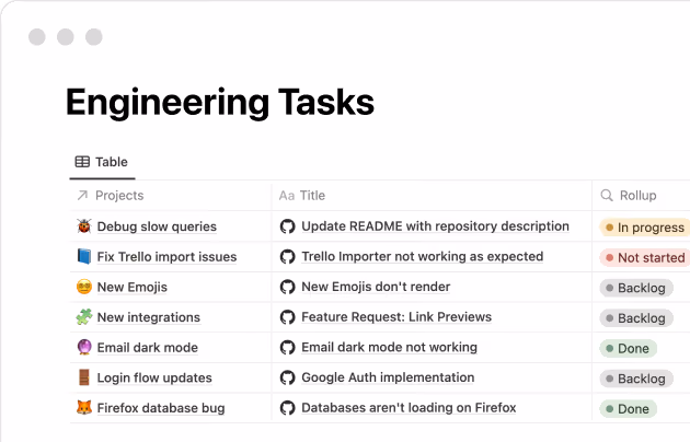 Integração com Github