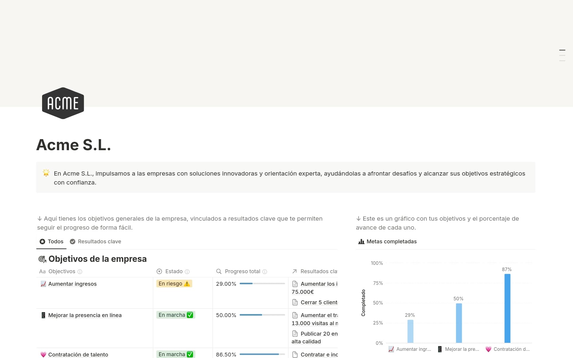 Imagen para your-work-at-a-glance