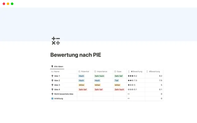 Ideen bewerten nach PIE